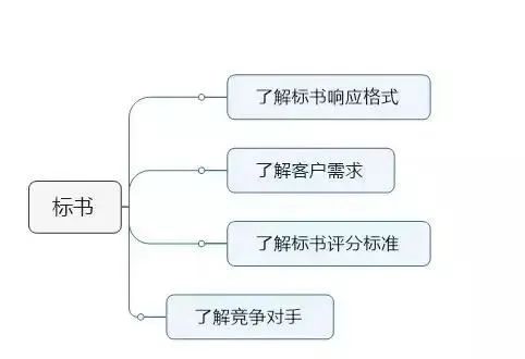 &#20048;&#40060;&#25163;&#26426;&#30331;&#24405;&#20837;&#21475;&#45;&#20048;&#40060;&#65288;&#20013;&#22269;&#65289;